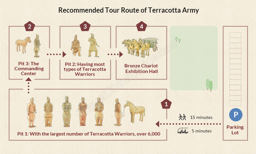 兵马俑参观路线推荐