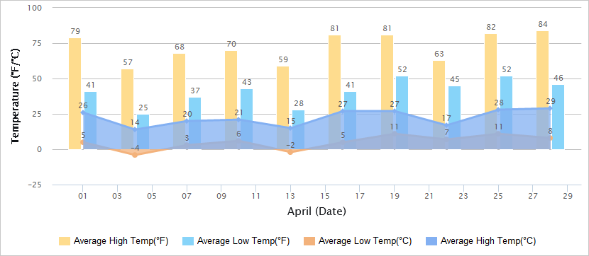 敦煌4月气温图