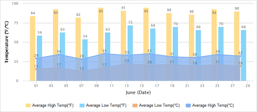 6月份温度图,敦煌