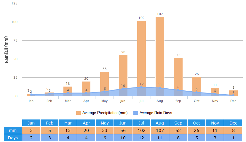 太原市平均降雨量图