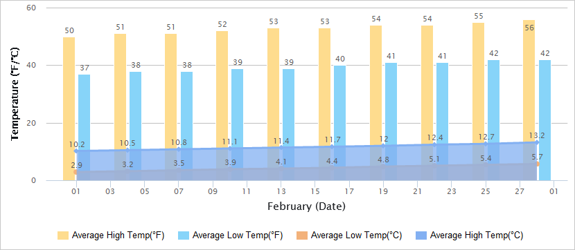 2月份气温图的张家界